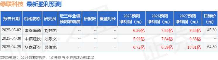 绿联科技：5月20日接受机构调研南方基金、国泰海通证券等多家机构参与(图1)