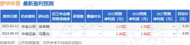 舒华体育：4月3日接受机构调研东方财富证券股份有限公司、晋江壹点纳锦资产管理有限公司等多家机构参与(图1)