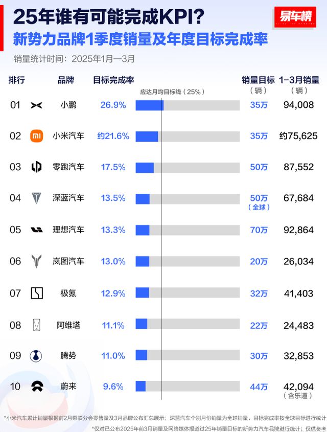 蔚来李斌深得雷军真传亲自为车主开门服务不一般(图14)