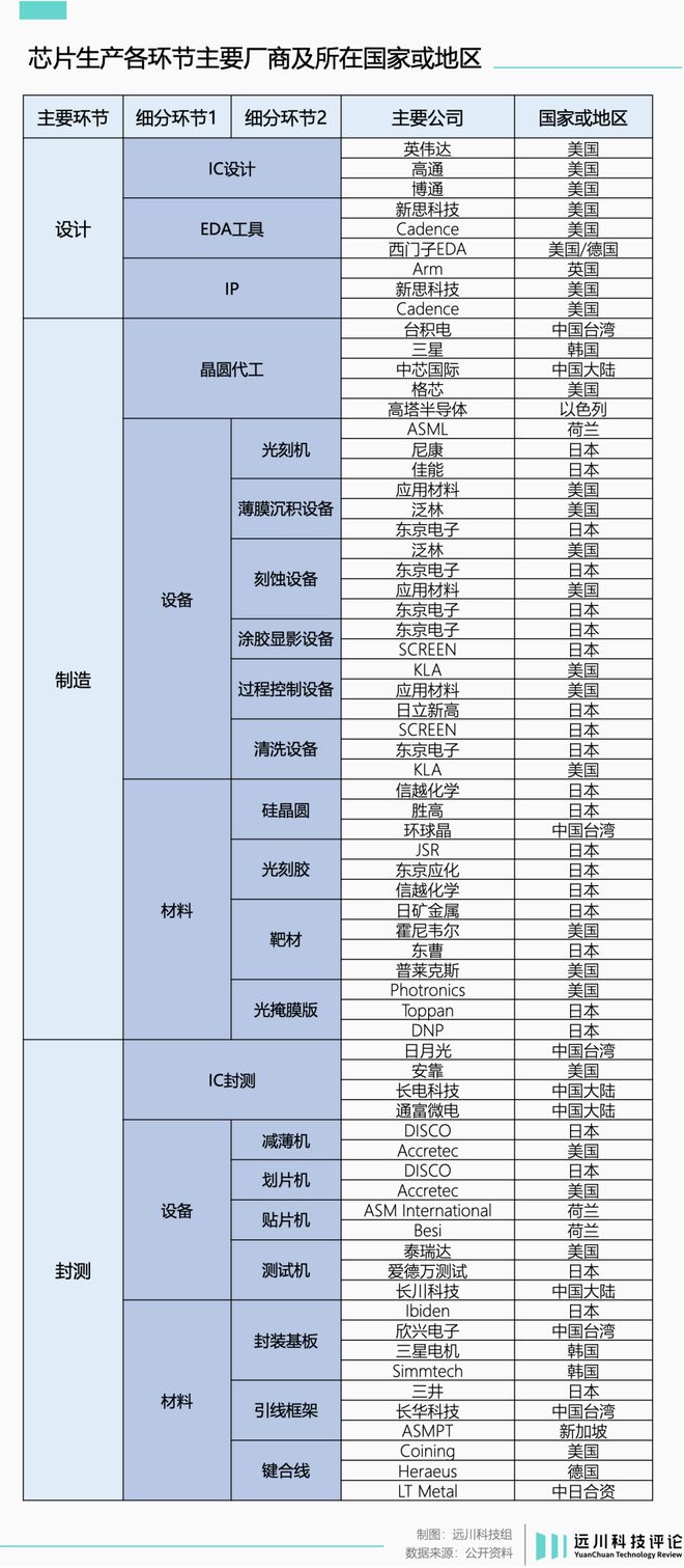 小米玄戒O1五个争议问题与解释(图3)