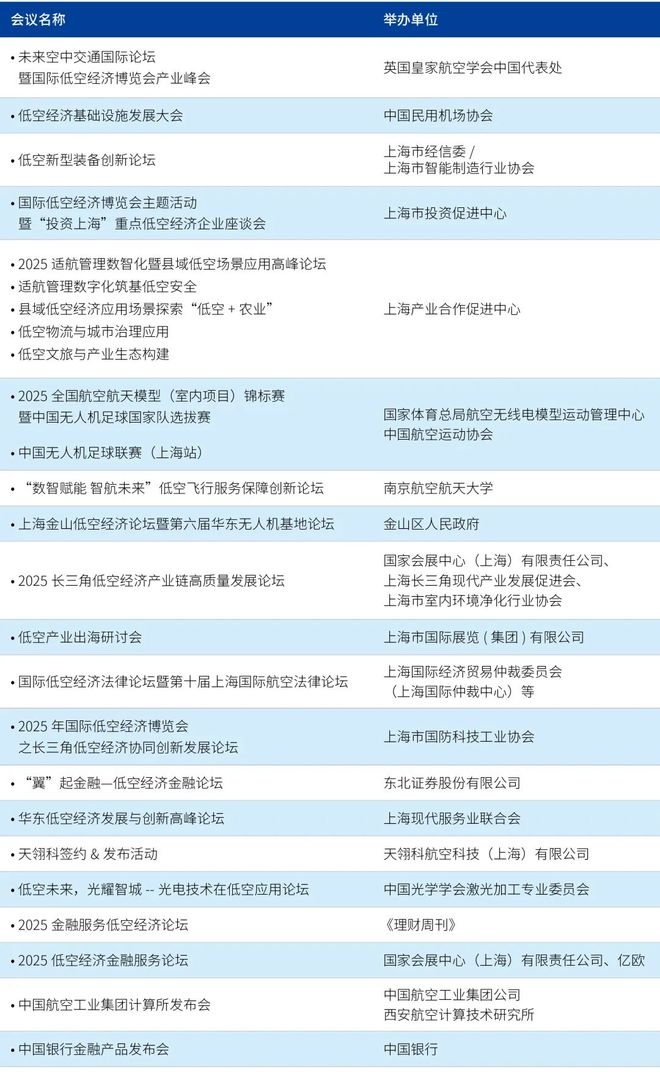 首批20+会议活动公布： 2025国际低空经济博览会邀您共赴盛会 洞悉万亿未来(图5)