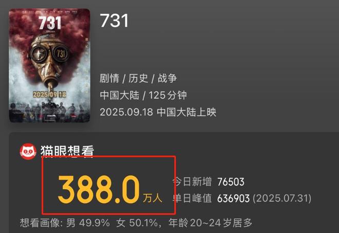 央妈和人民日报力挺！电影《731》定档9月18日网友：这次稳了(图6)