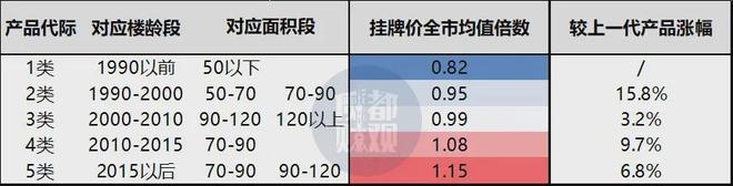 聊聊上海二手房估值逻辑(图6)