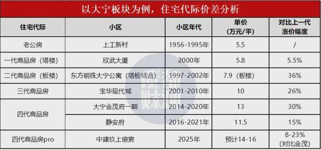 聊聊上海二手房估值逻辑(图7)