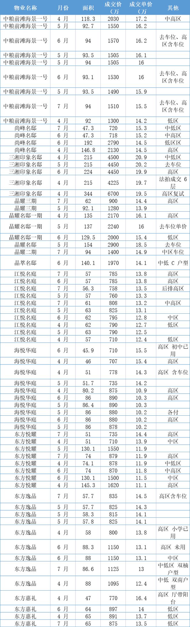 聊聊上海二手房估值逻辑(图2)