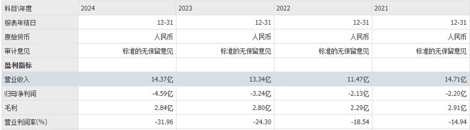 绩前股价狂飙71%：七牛智能的AI突围战终于等到“拐点”？(图1)
