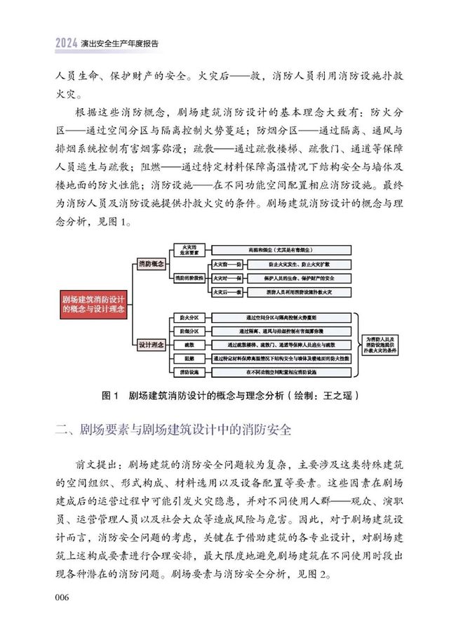 新书推荐《2024演出安全生产年度报告(图2)