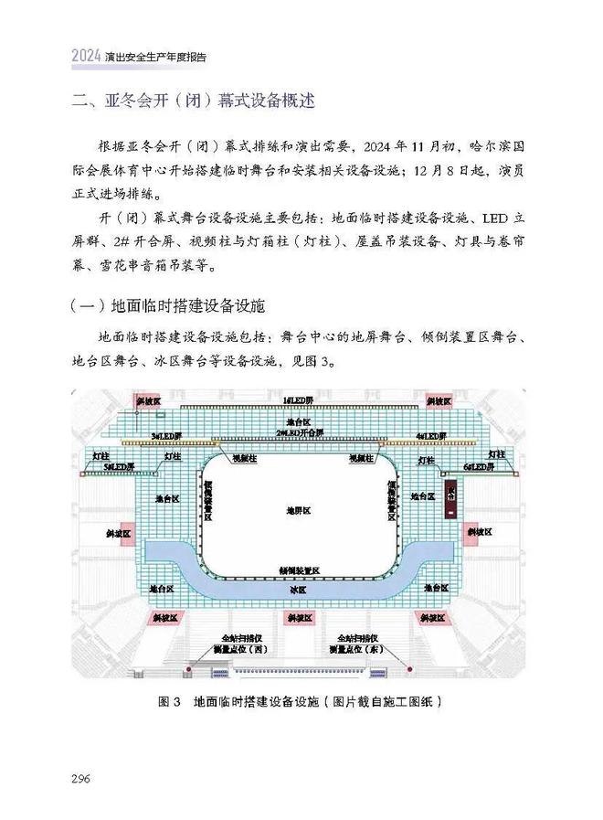 新书推荐《2024演出安全生产年度报告(图19)