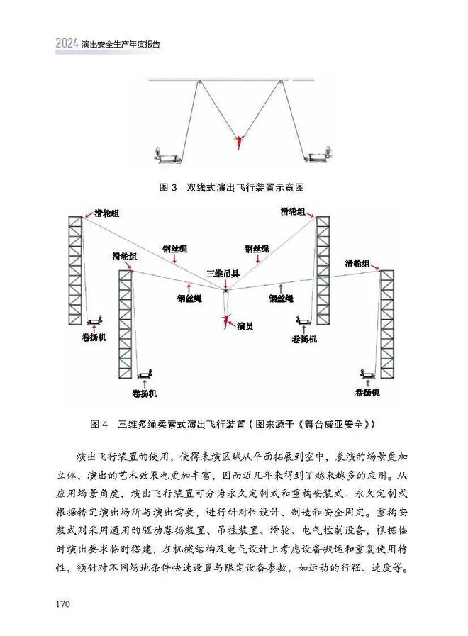 新书推荐《2024演出安全生产年度报告(图13)
