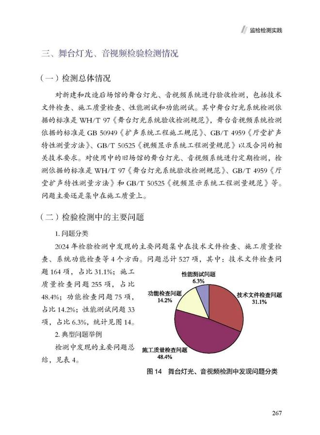 新书推荐《2024演出安全生产年度报告(图17)