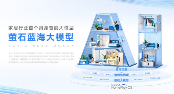 萤石获“AI智能锁引领者”市场地位权威认证(图4)