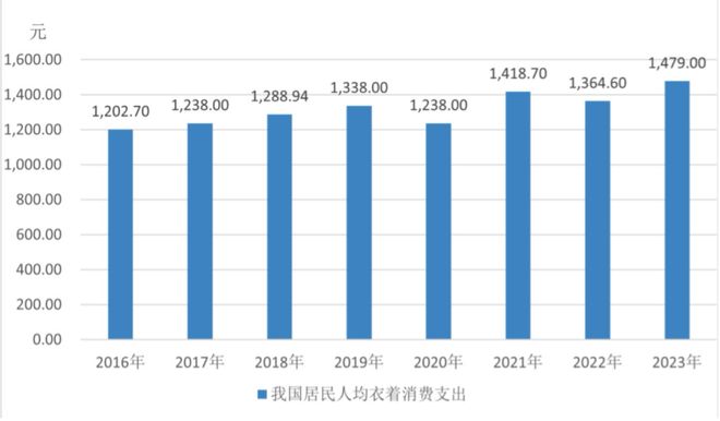 李婷：服装业的老板们是让财富流动的中坚群体(图5)