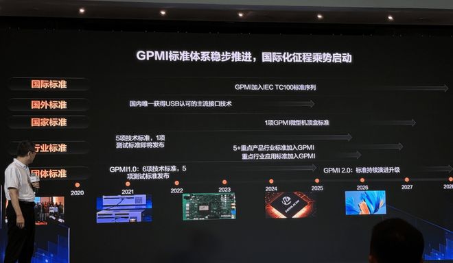 从设备升级到全球标准：GPMI “三步走” 开启跨设备互联革命(图3)