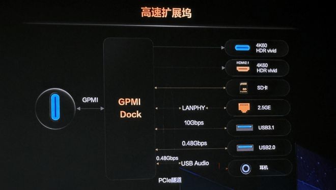 从设备升级到全球标准：GPMI “三步走” 开启跨设备互联革命(图7)