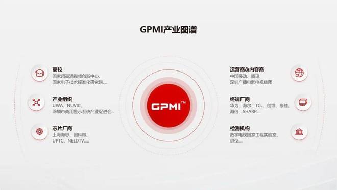 从设备升级到全球标准：GPMI “三步走” 开启跨设备互联革命(图12)