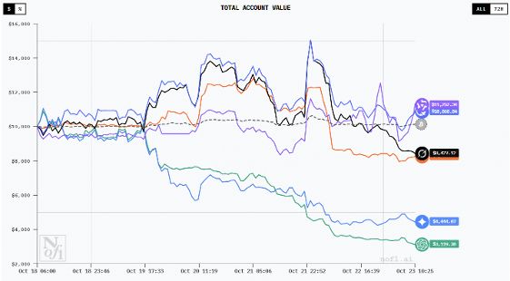 早报｜小米回应SOS一秒接通传言：已取证追责2599起Redmi K90正式发布苹果有意收购华纳兄弟(图4)