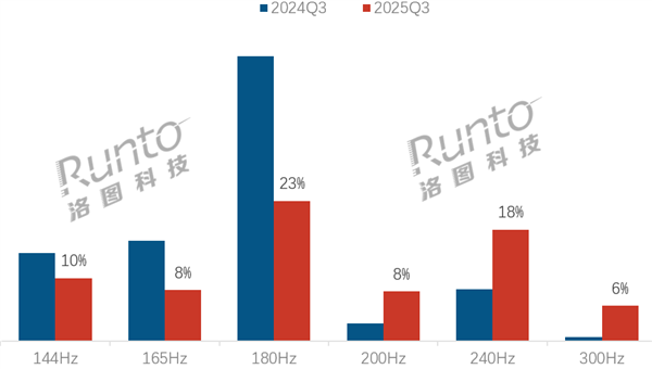 2025年10月25日B(图16)