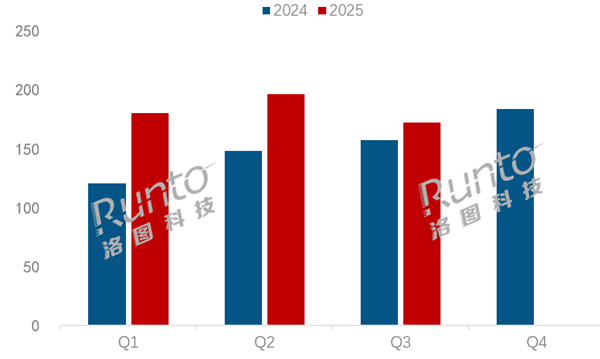 2025年10月25日B(图15)