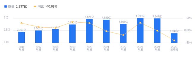 淳中科技的前世今生：2025年三季度营收194亿低于行业均值净利润 - 299485万表现欠佳(图1)