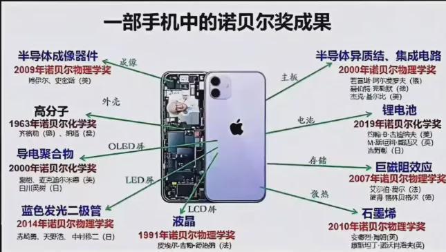 诺贝尔奖的科研成果仍是地球上最具价值的科学发现(图1)