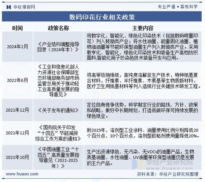 2025年中国数码印花行业相关政策、市场规模及趋势分析(图1)