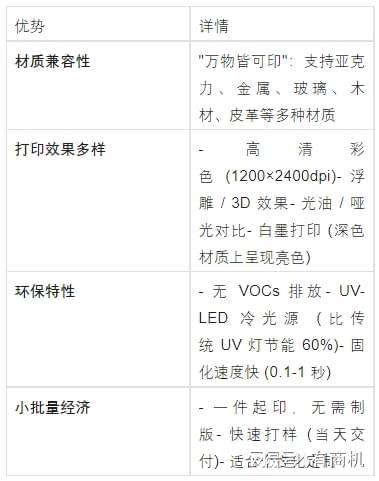 桌面式多功能 UV 打印机市场前景分析(图1)