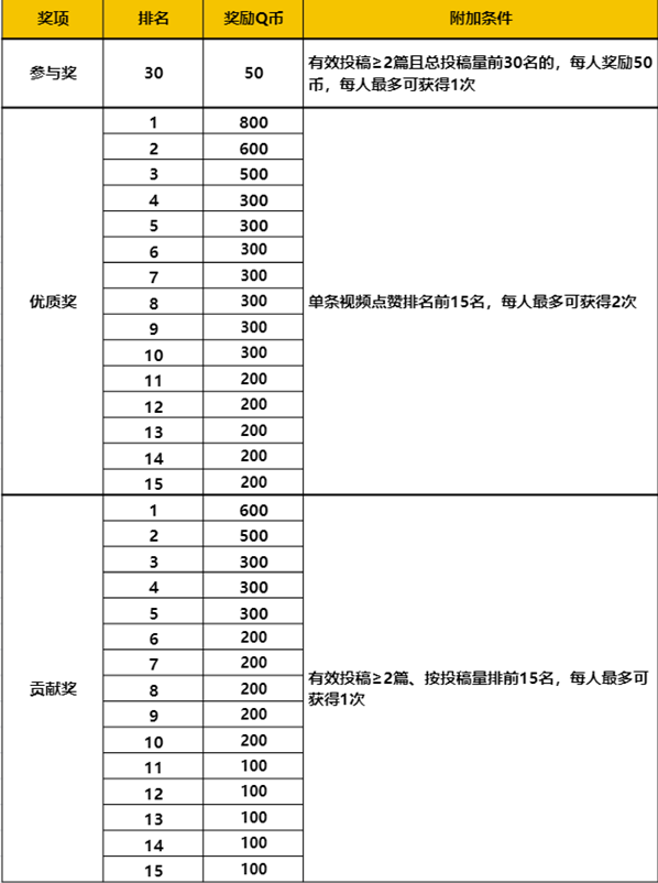 “武器大师”（1113-1130）主题视频征稿活动开启(图1)