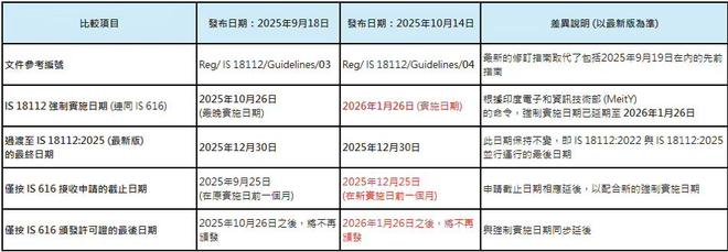 2025年11月国际认证资讯（上）(图1)