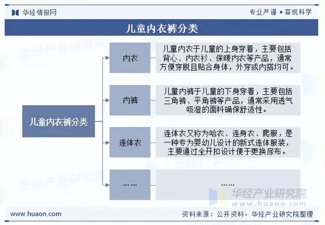 2025年全球及中国儿童内衣裤行业现状及趋势（附市场规模、产业链及重点企业）「图」(图1)