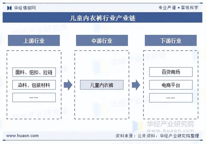 2025年全球及中国儿童内衣裤行业现状及趋势（附市场规模、产业链及重点企业）「图」(图2)