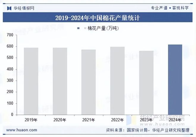 2025年全球及中国儿童内衣裤行业现状及趋势（附市场规模、产业链及重点企业）「图」(图3)