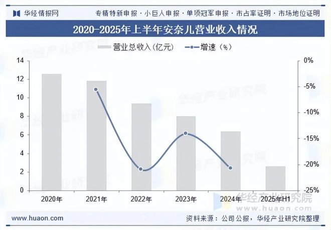 2025年全球及中国儿童内衣裤行业现状及趋势（附市场规模、产业链及重点企业）「图」(图5)