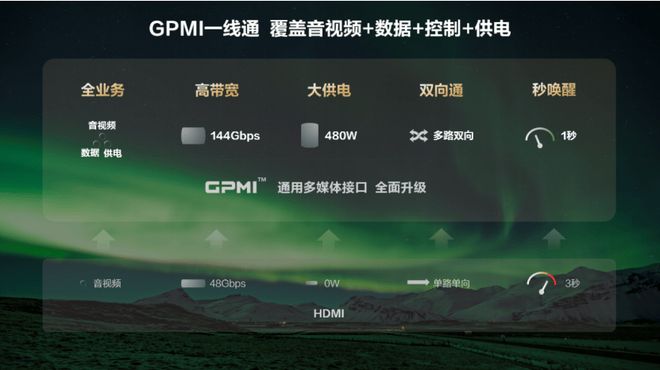 GPMI+星闪指向遥控珠联璧合：实现“一线通途智控无界”(图2)