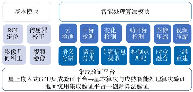 时空智能助推新质生产力发展(图4)