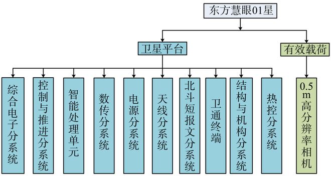 时空智能助推新质生产力发展(图5)