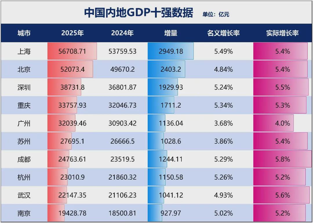 惊人一跃！深圳大反弹了(图4)