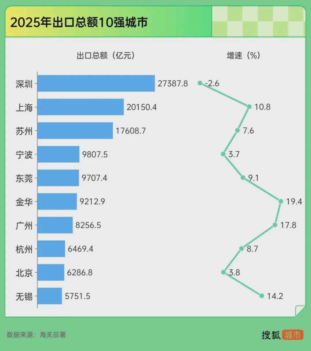 惊人一跃！深圳大反弹了(图3)