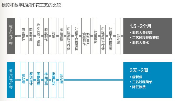 2025爱普生可持续发展报告：以全生命周期降碳开创可持续绿色行动(图11)