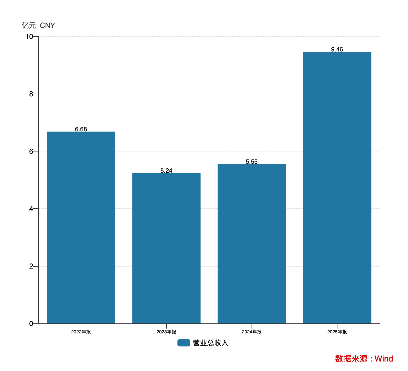 2026Q1净利同增16倍 双轨战略成型的奥尼电子站上AI推理算力风口丨业绩有得秀(图3)