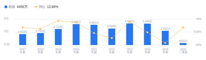 淳中科技的前世今生：营收行业5563(图1)