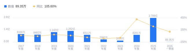 淳中科技的前世今生：营收行业5563(图2)