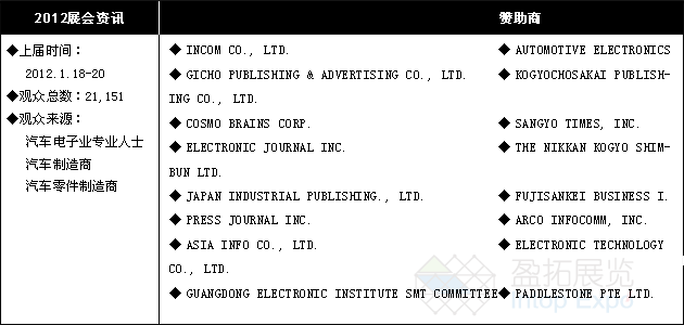 CAR-ELEJAPAN)(图1)